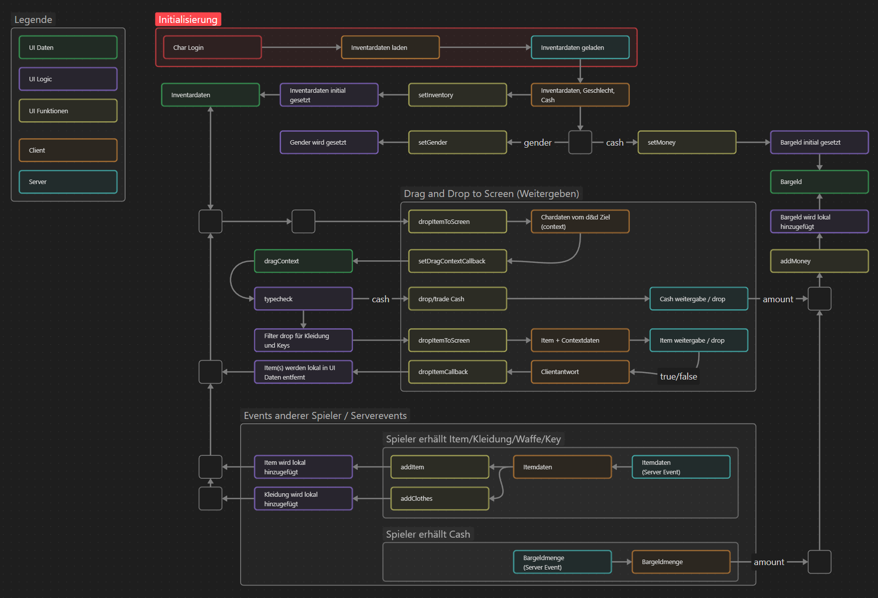 Inventory - Shop - UI